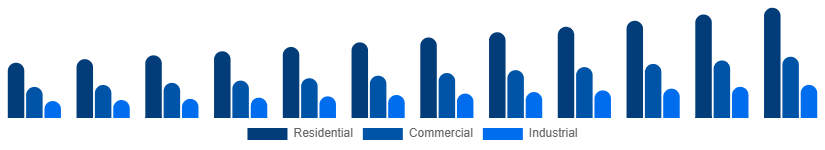 Asia Pacific Pest Control Products Market End User 2025-2033