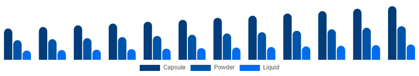 Asia Pacific Phytoestrogen Supplements Market Form 2025-2033