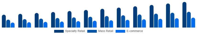 Asia Pacific Playing Cards And Board Games Market Sales Channel 2025-2033