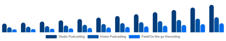 Asia Pacific Podcast Microphone Market Use Case 2025-2033