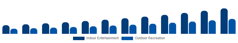 Asia Pacific Portable Bluetooth Speakers Market Application 2025-2033