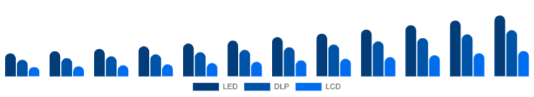 Asia Pacific Portable Projector Market Projection Technology 2025-2033