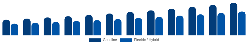 Asia Pacific Power Sports Market Propulsion 2025-2033