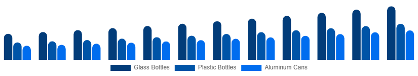 Asia Pacific Premium Bottled Water Market Packaging 2025-2033