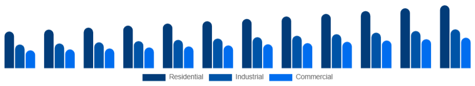 Asia Pacific Pressure Washer Market Application 2025-2033