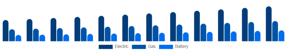 Asia Pacific Pressure Washer Market Product 2025-2033