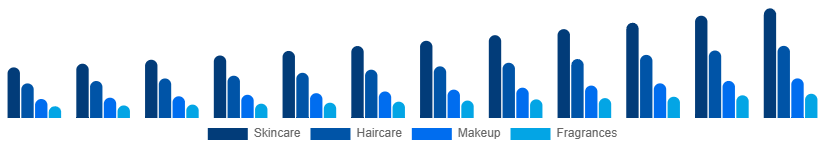 Asia Pacific Private Label Cosmetics Market Product 2025-2033