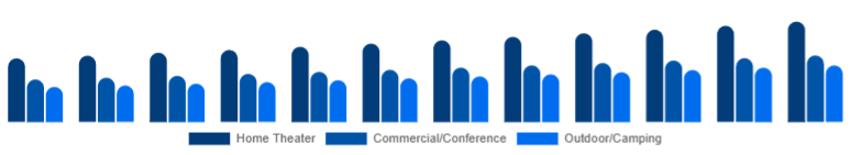 Asia Pacific Projector Screen Market Installation Location 2025-2033