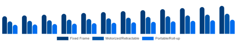 Asia Pacific Projector Screen Market Screen Type 2025-2033
