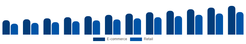 Asia Pacific Protein Powder Market Distribution 2025-2033