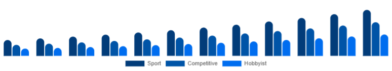 Asia Pacific Racing Drones Market Application 2025-2033