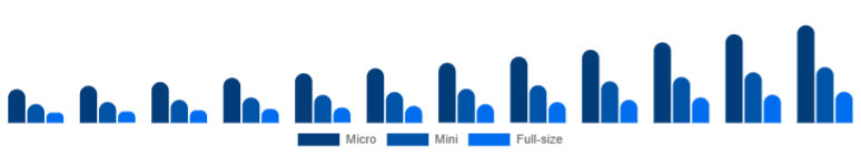 Asia Pacific Racing Drones Market Performance 2025-2033