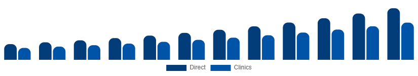 Asia Pacific Red Light Therapy Belts Market Channel 2025-2033