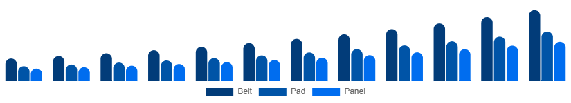Asia Pacific Red Light Therapy Belts Market Device 2025-2033