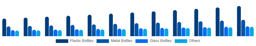 Asia Pacific Reusable Water Bottle Market Type 2025-2033