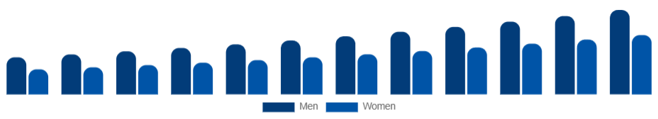 Asia Pacific Skin Tightening Products Market End User 2025-2033