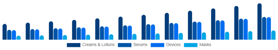 Asia Pacific Skin Tightening Products Market Product 2025-2033