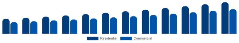 Asia Pacific Smart Ceiling Fans Market End-user 2025-2033