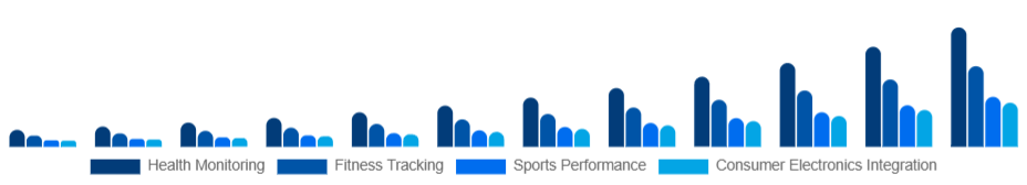 Asia Pacific Smart Wearables Market Application 2025-2033