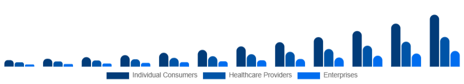 Asia Pacific Smart Wearables Market End-User 2025-2033