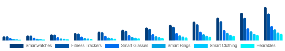 Asia Pacific Smart Wearables Market Product Type 2025-2033