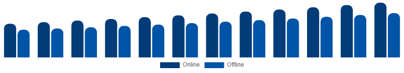 Asia Pacific Smartphone Market Distribution 2025-2033
