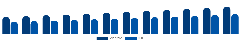 Asia Pacific Smartphone Market OS 2025-2033