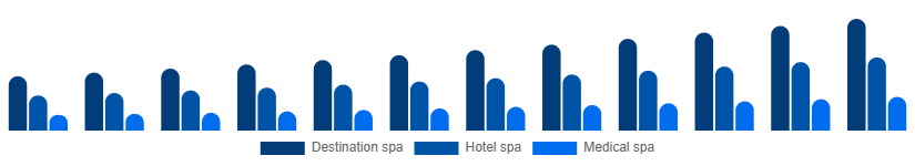 Asia Pacific Spa Resort Market Type 2025-2033