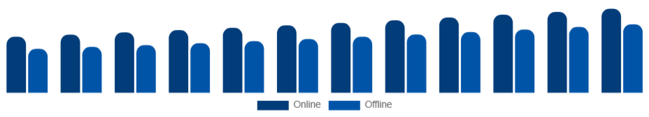 Asia Pacific Sports Apparel Market Distribution 2025-2033