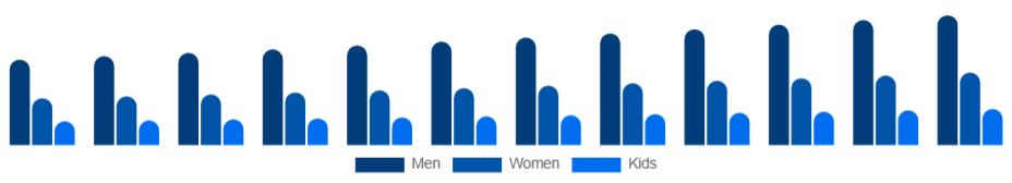 Asia Pacific Sports Apparel Market End User 2025-2033