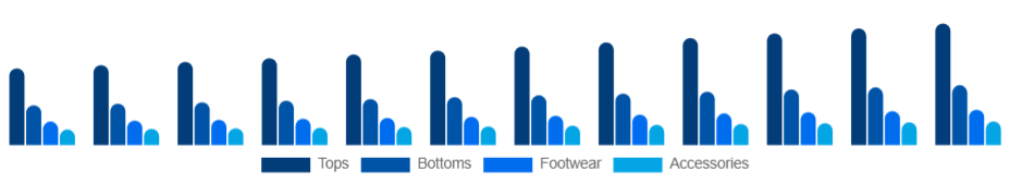 Asia Pacific Sports Apparel Market Product 2025-2033