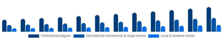 Asia Pacific Sports Events Market Event type 2025-2033