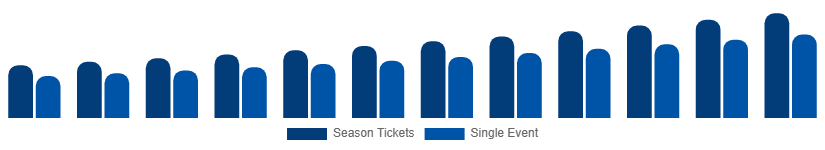 Asia Pacific Sports Events Tickets Market Customer Segment 2025-2033