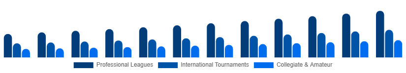 Asia Pacific Sports Events Tickets Market Event Type 2025-2033