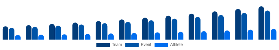 Asia Pacific Sports Sponsorship Market Sponsorship Type 2025-2033