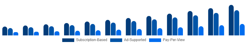 Asia Pacific Sports Streaming Platform Market Platform Type 2025-2033