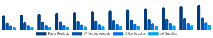 Asia Pacific Stationery Products Market Product 2025-2033
