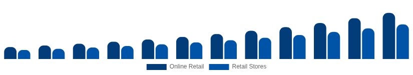Asia Pacific Streaming Media Devices Market Distribution 2025-2033