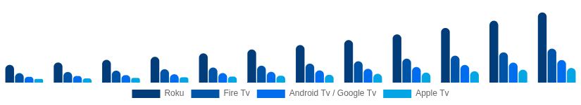 Asia Pacific Streaming Media Devices Market Platform 2025-2033
