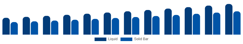 Asia Pacific Sulfate-Free Shampoo Market Formulation 2025-2033