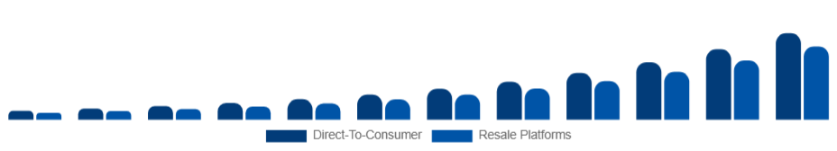 Asia Pacific Sustainable Fashion Market Business Model 2025-2033
