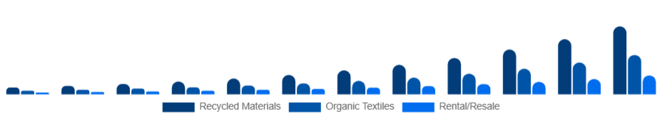 Asia Pacific Sustainable Fashion Market Product 2025-2033