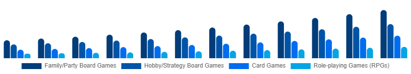 Asia Pacific Tabletop Games Market Game Type 2025-2033