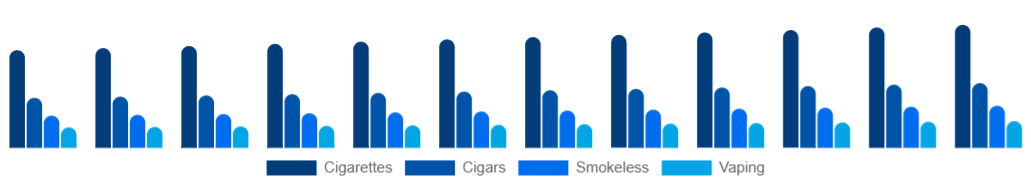 Asia Pacific Tobacco Products Market Product 2025-2033