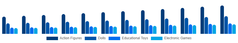 Asia Pacific Toys and Games Market Product 2025-2033