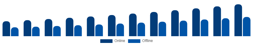Asia Pacific Vacation Rental Market Booking Mode 2025-2033
