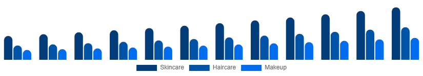 Asia Pacific Vegan Cosmetics Market Product Type 2025-2033