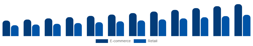 Asia Pacific Vegan Footwear Market Channel 2025-2033