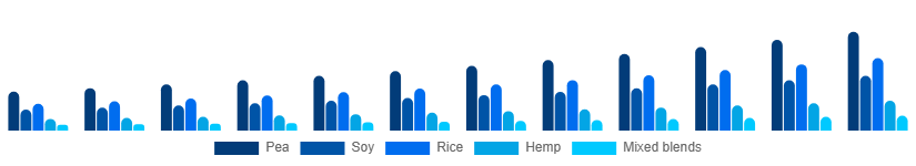 Asia Pacific Vegan Protein Powder Market Source 2025-2033