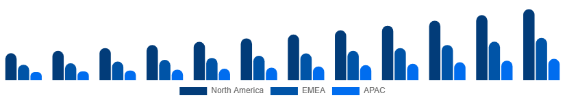 Asia Pacific Video Streaming Market Region 2025-2033